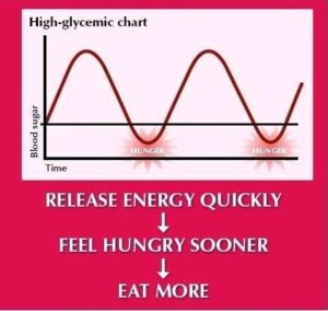 oatmeal for breakfast can cause a blood sugar roller coaster